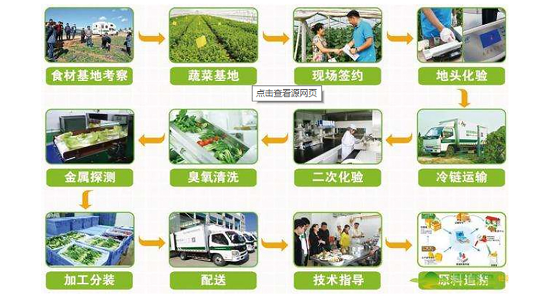 廣東憫農膳食管理服務有限公司 廣東憫農膳食管理服務有限公司