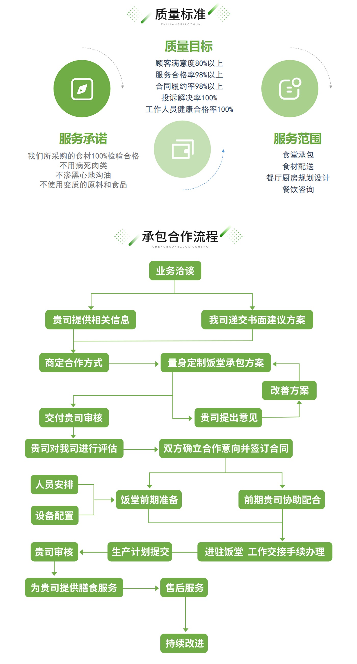廣東憫農膳食管理服務有限公司 廣東憫農膳食管理服務有限公司